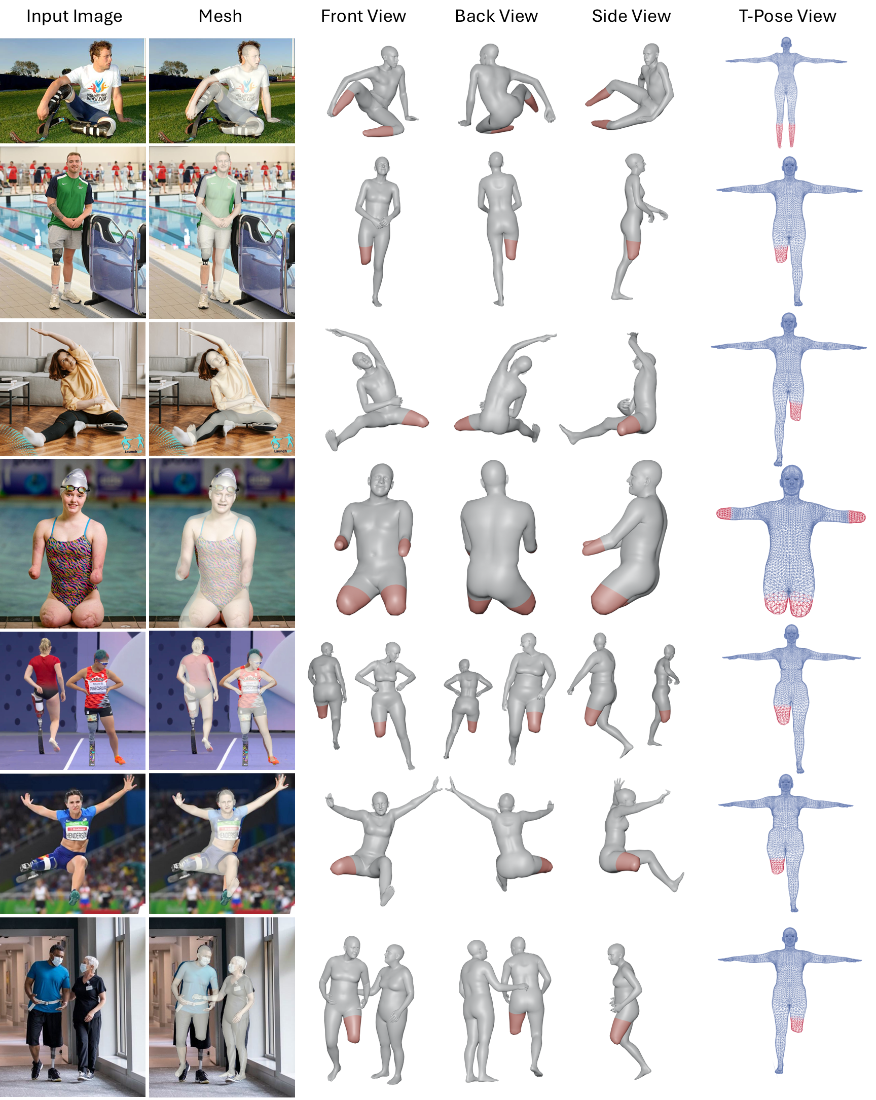 Qualitative ResiHMR reconstructions with front, back, side, and T-pose views
