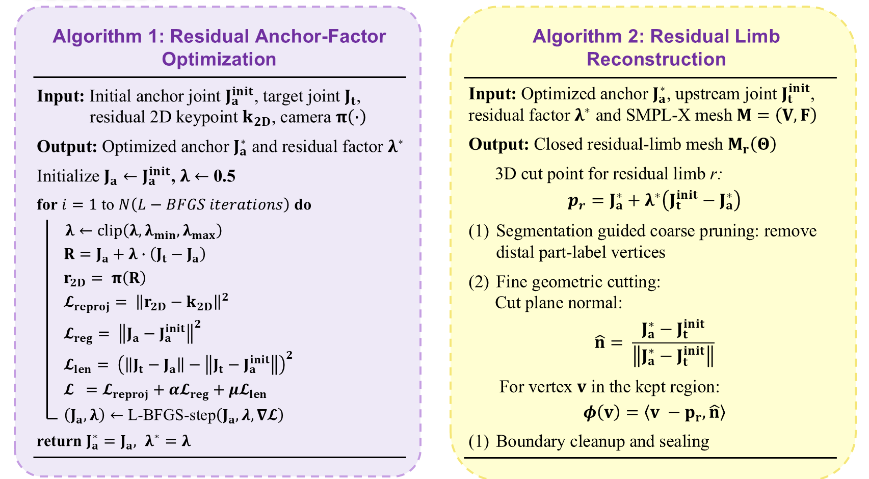 Algorithm 1 and Algorithm 2 for ResiHMR